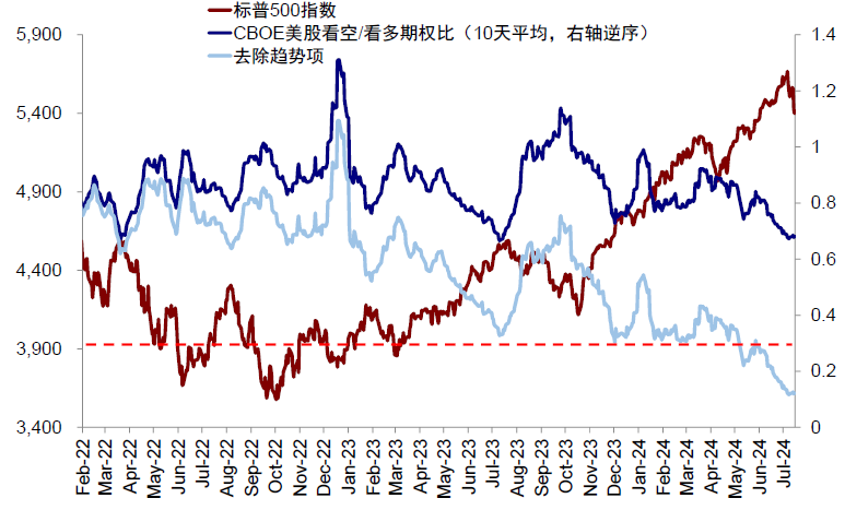 资料来源:Bloomberg,中金公司研究部