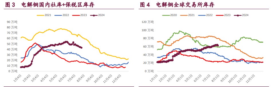 关联品种沪铜沪锌沪镍所属公司:宝城期货
