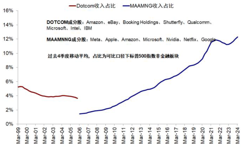 资料来源:FactSet,中金公司研究部