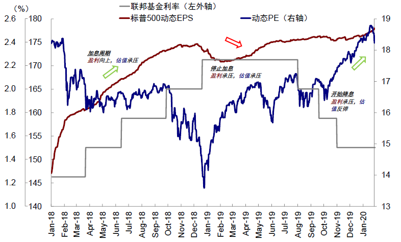 资料来源:Bloomberg,中金公司研究部