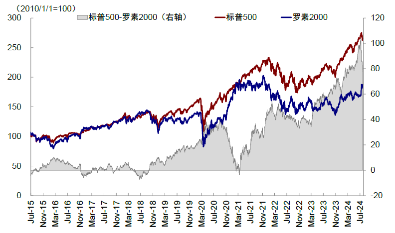 资料来源:Bloomberg,中金公司研究部