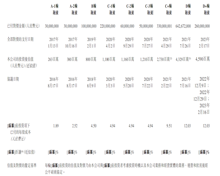 图片着手:招股书