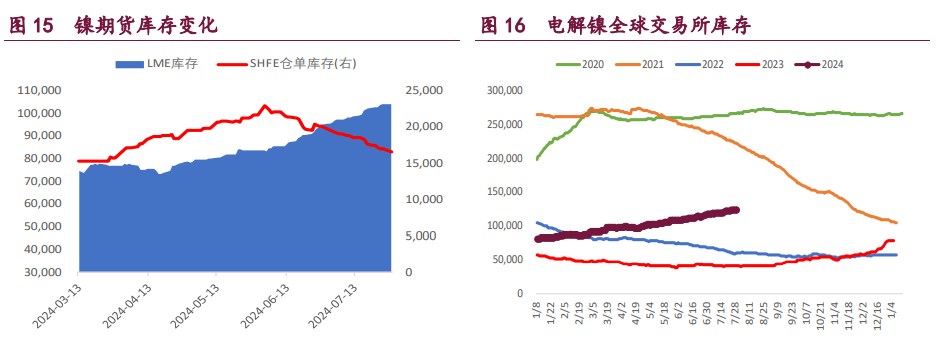 关联品种沪铜沪锌沪镍所属公司:宝城期货