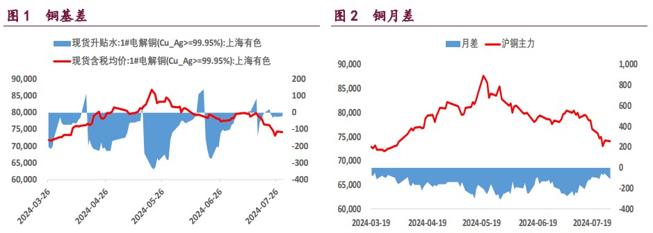 关联品种沪铜沪锌沪镍所属公司:宝城期货