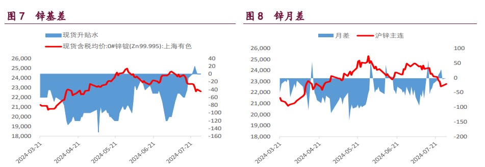 关联品种沪铜沪锌沪镍所属公司:宝城期货