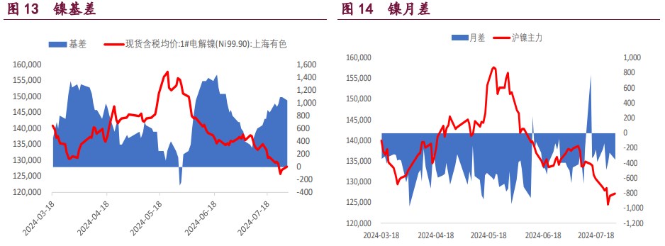 关联品种沪铜沪锌沪镍所属公司:宝城期货