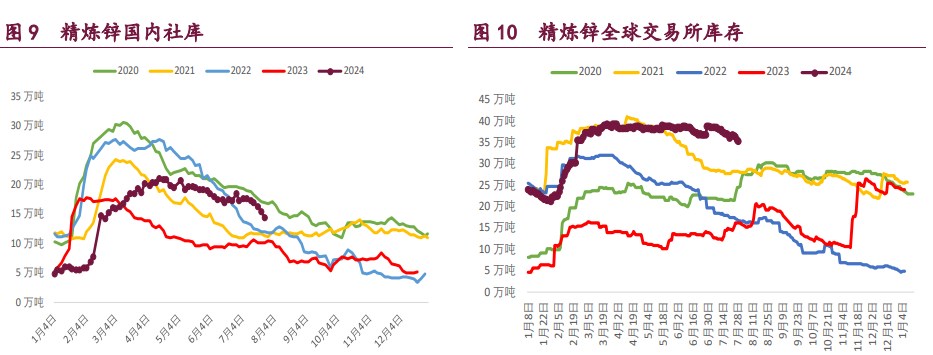 关联品种沪铜沪锌沪镍所属公司:宝城期货