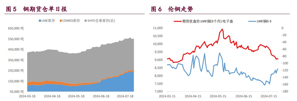 关联品种沪铜沪锌沪镍所属公司:宝城期货