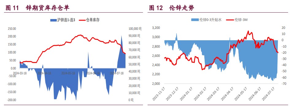 关联品种沪铜沪锌沪镍所属公司:宝城期货