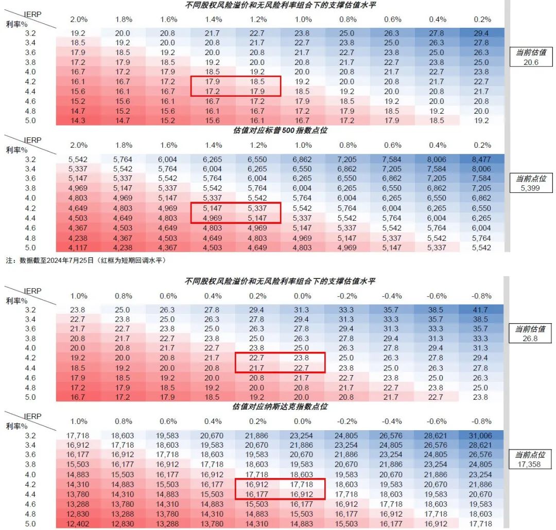 资料来源:Bloomberg,中金公司研究部