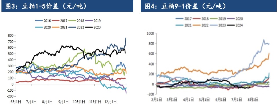 关联品种豆粕所属公司：建信期货