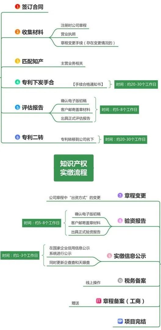 图片来源:中介提供