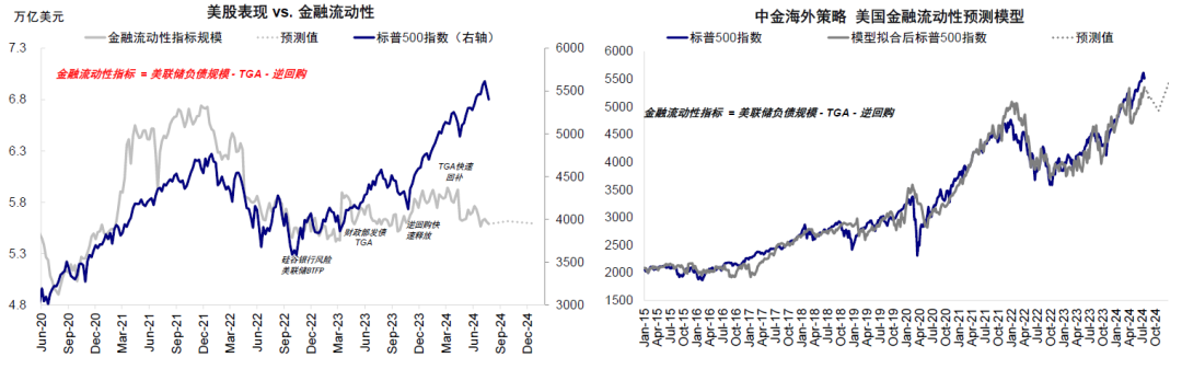 资料来源:Bloomberg,中金公司研究部