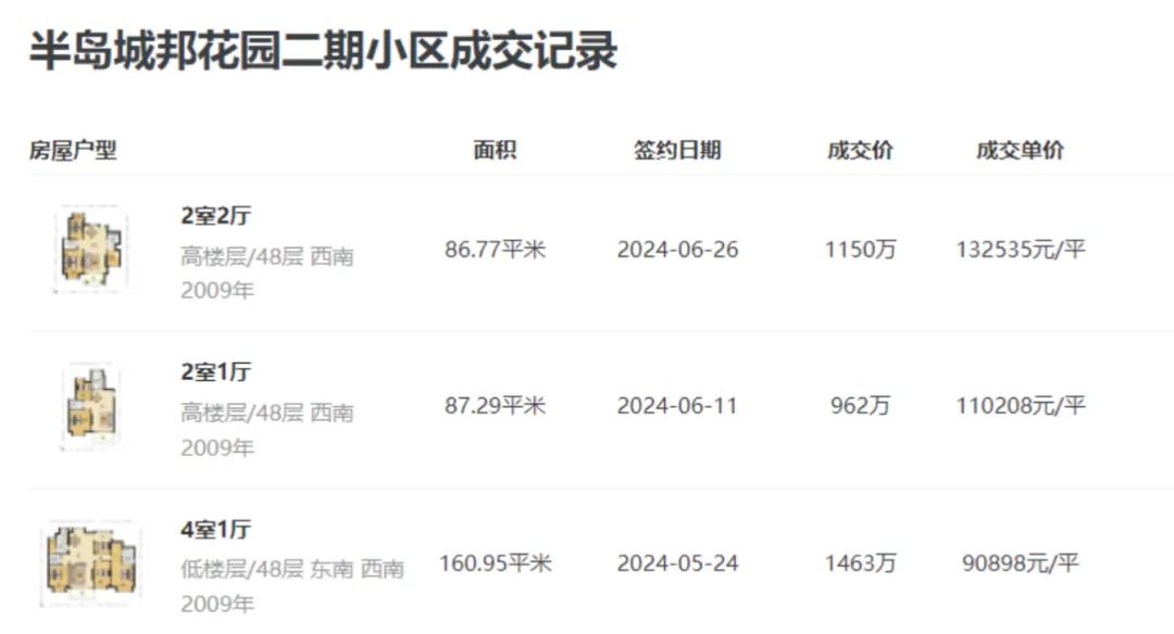 图片来源:链家