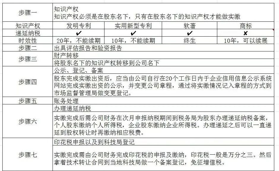 上述评估机构提供的知识实缴操作步骤