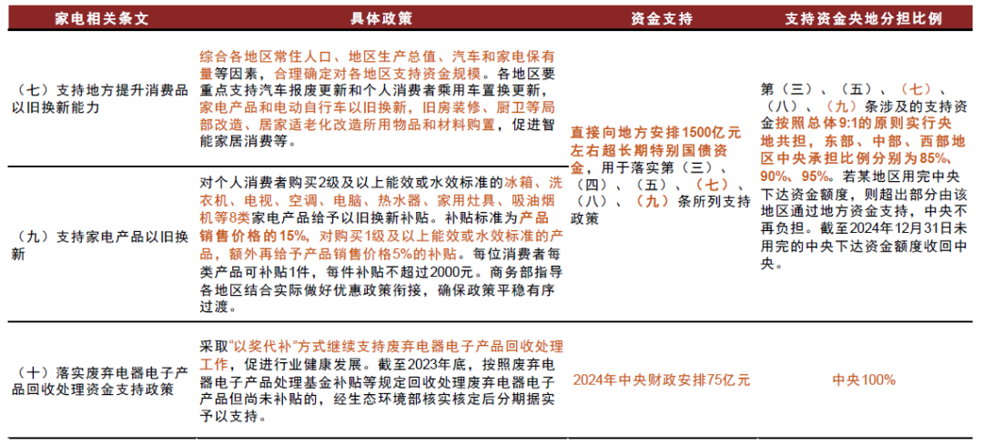 资料来源：国家发展改革委，财政部，中金公司研究部