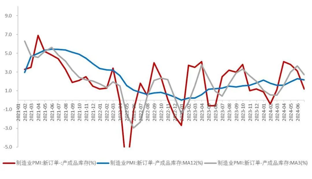 资料来源:国家统计局,Wind,山西证券研究所