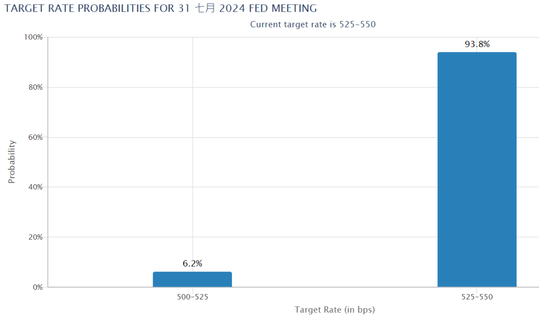 图片来源：CME Group