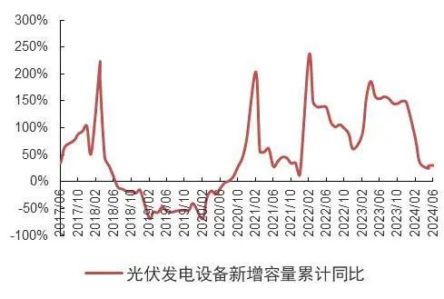 资料来源：wind，山西证券研究所