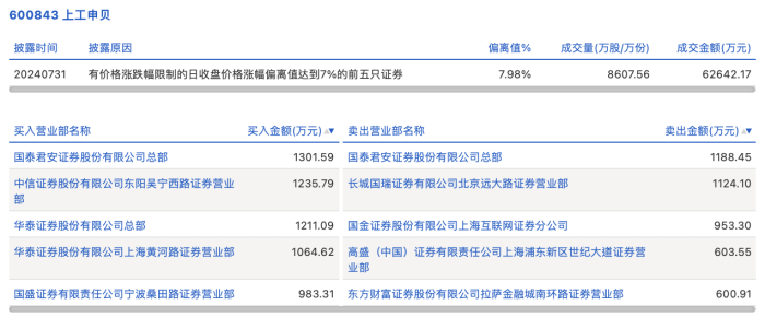 （文章来源：界面新闻）