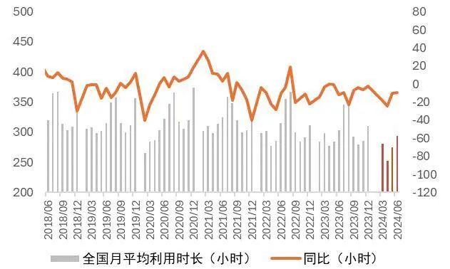 资料来源：wind，山西证券研究所