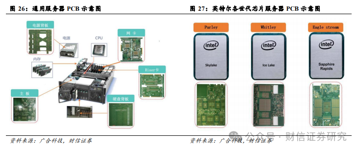 PCB行业深度：科技进步与周期回暖交汇，PCB迎发展机遇_新浪财经_新浪网