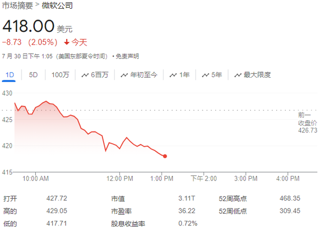 风险提示及免责条款