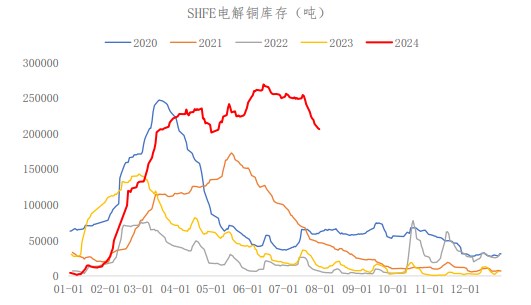 关联品种沪铜所属公司:冠通期货