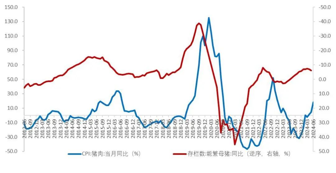 资料来源:农业农村部,国家统计局,Wind,山西证券研究所