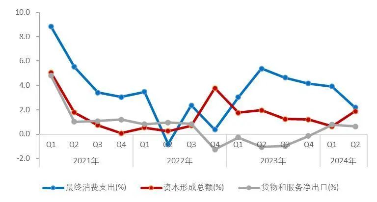 资料来源:国家统计局,Wind,山西证券研究所