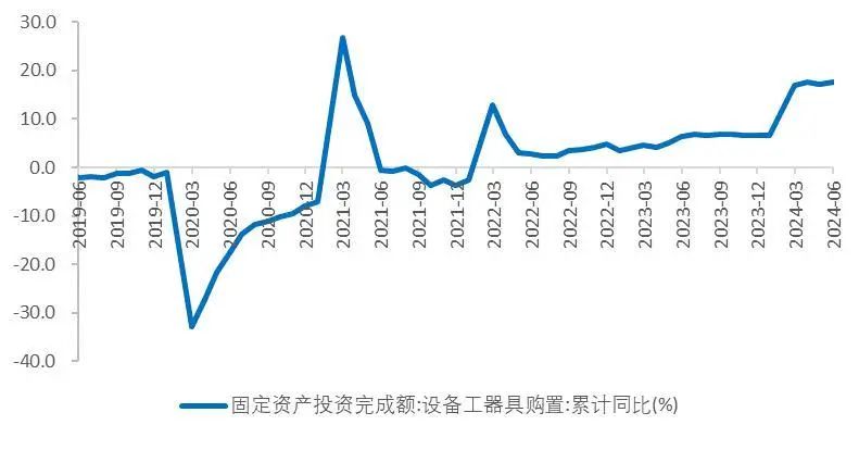 资料来源:国家统计局,Wind,山西证券研究所