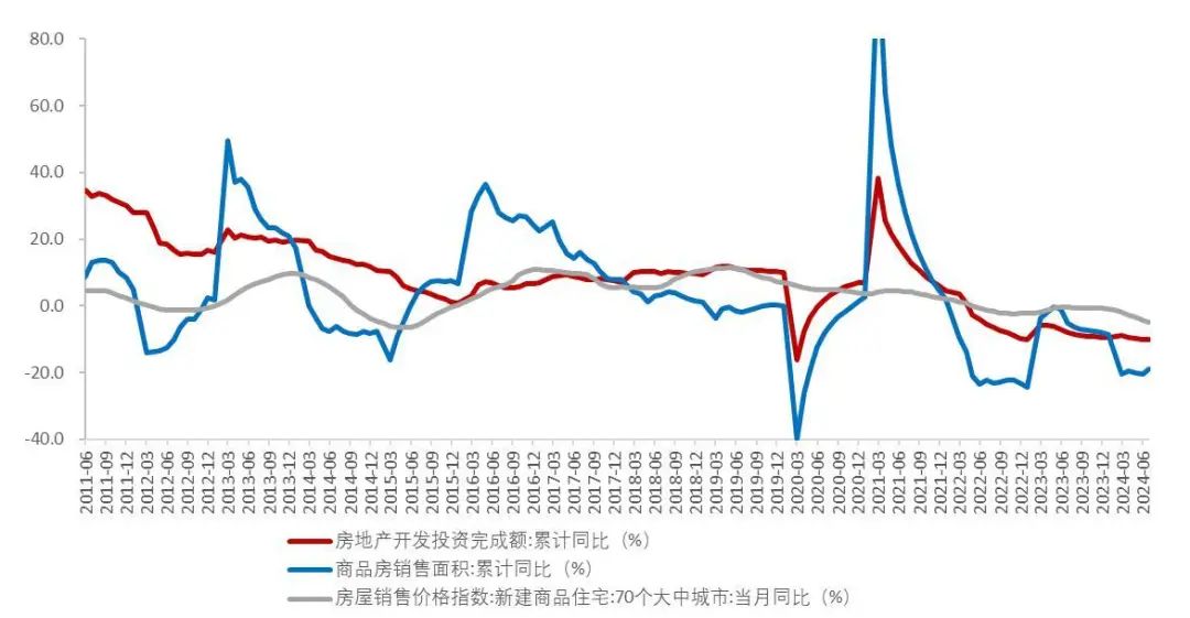 资料来源:国家统计局,Wind,山西证券研究所
