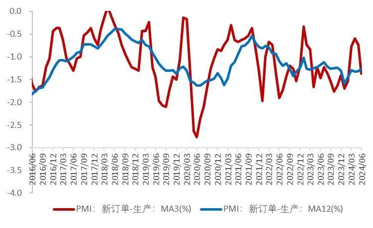 资料来源:国家统计局,Wind,山西证券研究所