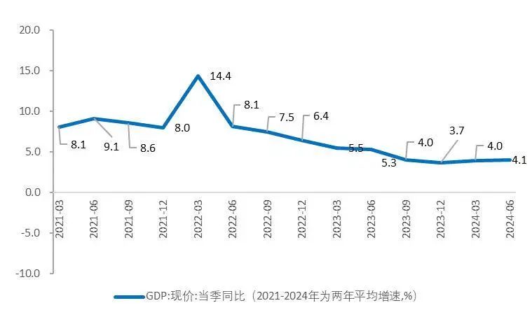 资料来源:国家统计局,Wind,山西证券研究所