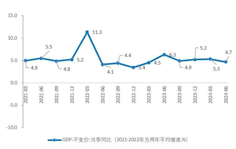 资料来源:国家统计局,Wind,山西证券研究所
