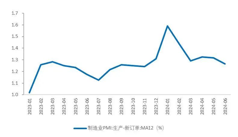 资料来源:国家统计局,Wind,山西证券研究所