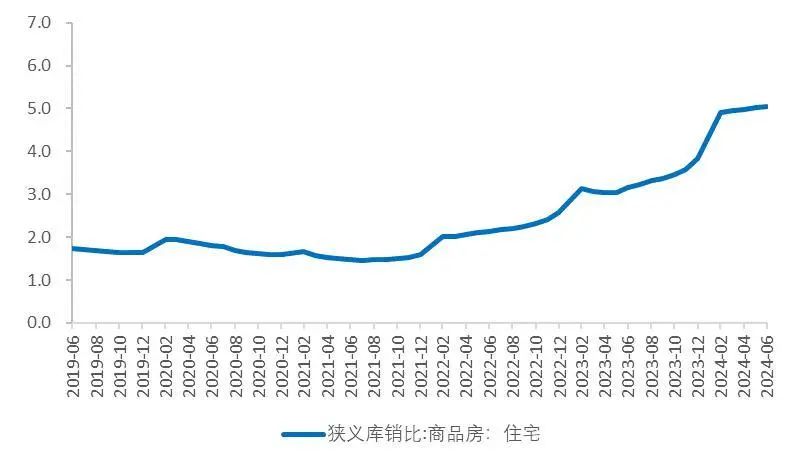 资料来源:国家统计局,Wind,山西证券研究所