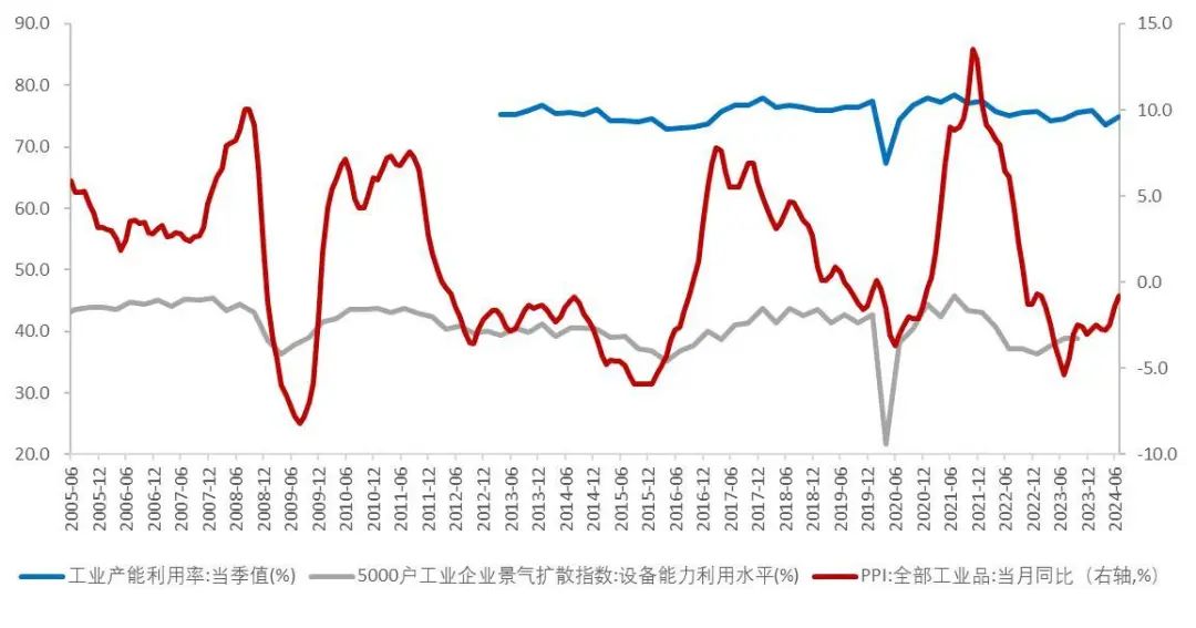 资料来源:国家统计局,Wind,山西证券研究所