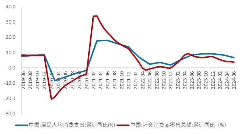 资料来源:国家统计局,Wind,山西证券研究所