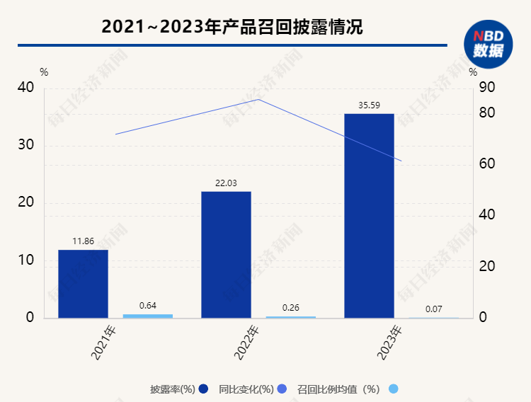 数据开首:万得结尾
