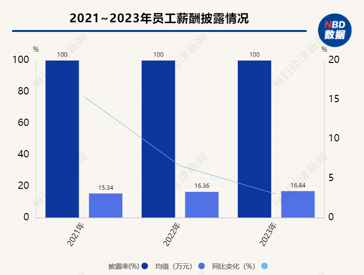 数据开首:万得结尾