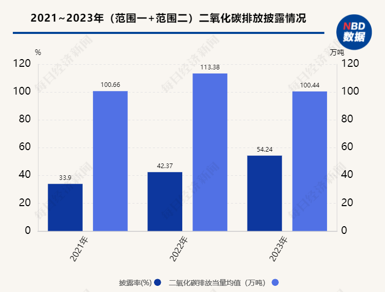 数据开首:万得结尾