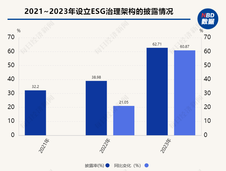 数据开首:万得结尾