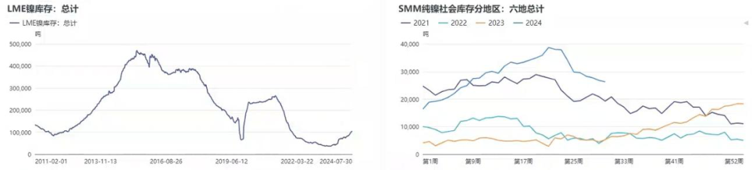 数据来源:SMM