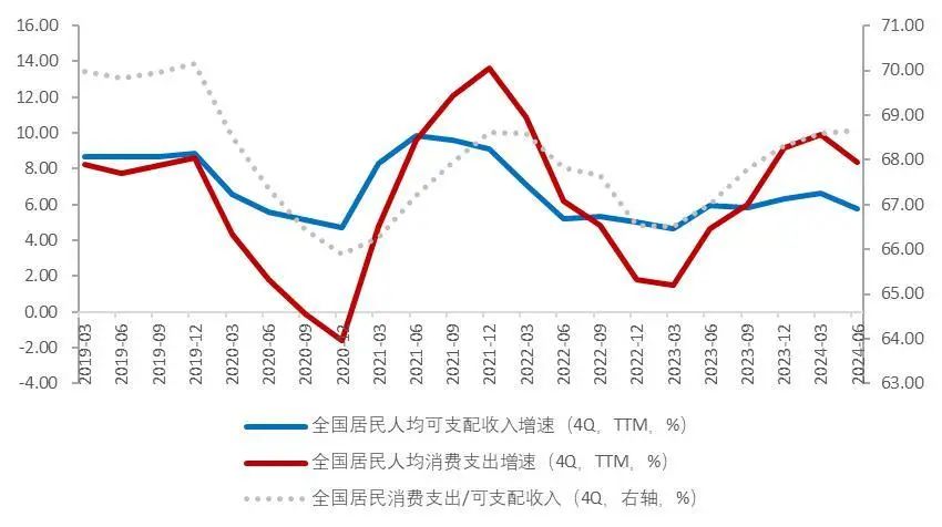 资料来源:国家统计局,Wind,山西证券研究所