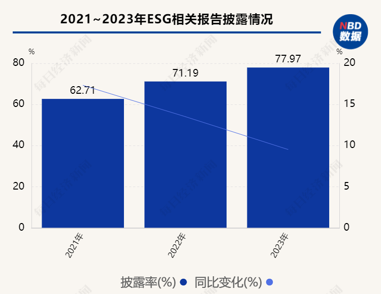 数据开首:万得结尾