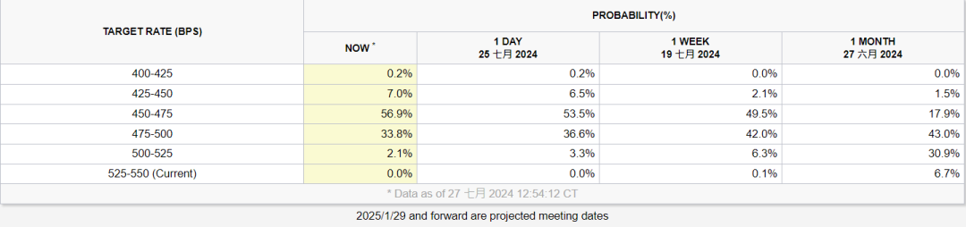 图片来源：CME Group