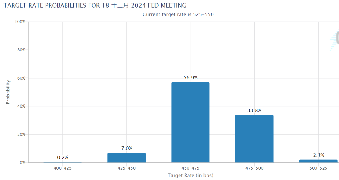 图片来源：CME Group