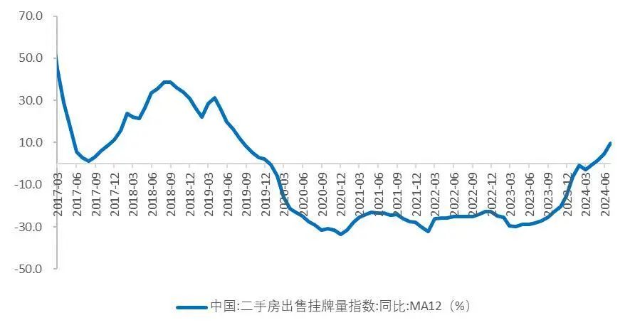 资料来源:wind,山西证券研究所