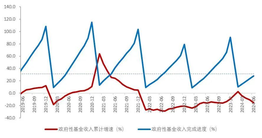 资料来源:财政部,Wind,山西证券研究所